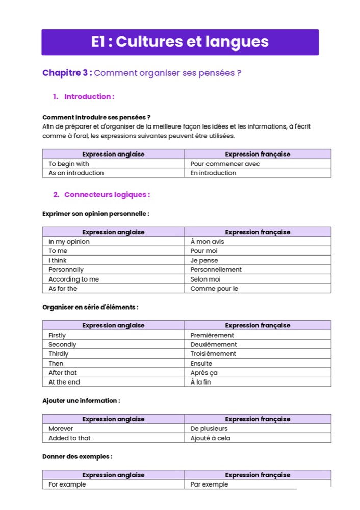 Example Fiche de Révision BTS BioAlc