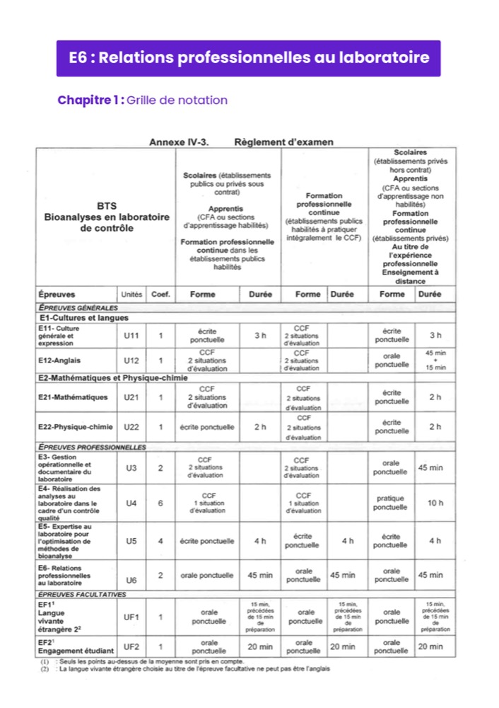 Example Fiche de Révision BTS BioAlc